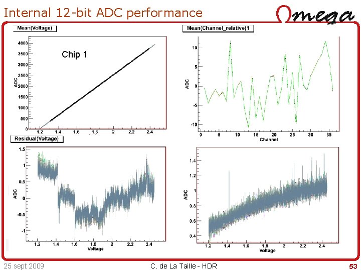 Internal 12 -bit ADC performance Chip 1 25 sept 2009 C. de La Taille