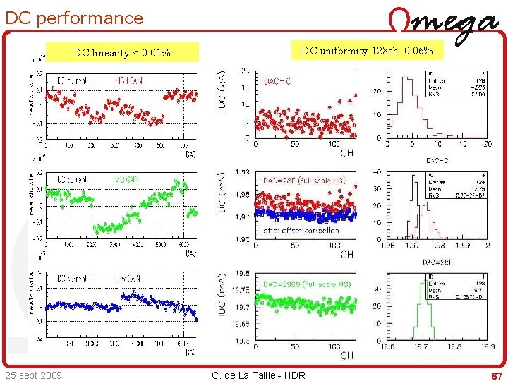 DC performance DC linearity < 0. 01% 25 sept 2009 DC uniformity 128 ch