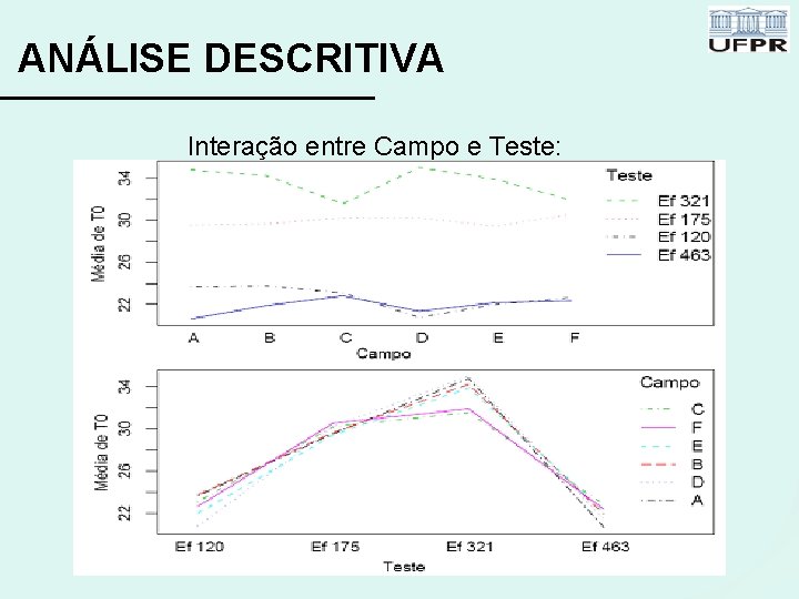 ANÁLISE DESCRITIVA Interação entre Campo e Teste: 