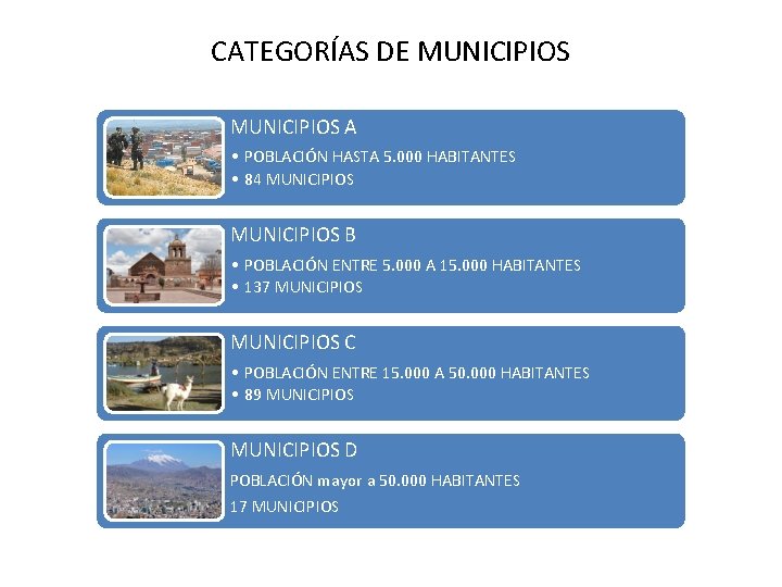 CATEGORÍAS DE MUNICIPIOS A • POBLACIÓN HASTA 5. 000 HABITANTES • 84 MUNICIPIOS B