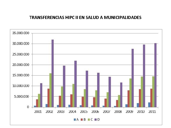 TRANSFERENCIAS HIPC II EN SALUD A MUNICIPALIDADES 