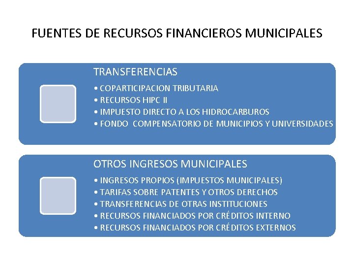 FUENTES DE RECURSOS FINANCIEROS MUNICIPALES TRANSFERENCIAS • COPARTICIPACION TRIBUTARIA • RECURSOS HIPC II •
