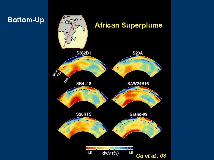 Bottom-Up African Superplume Gu et al. , 03 