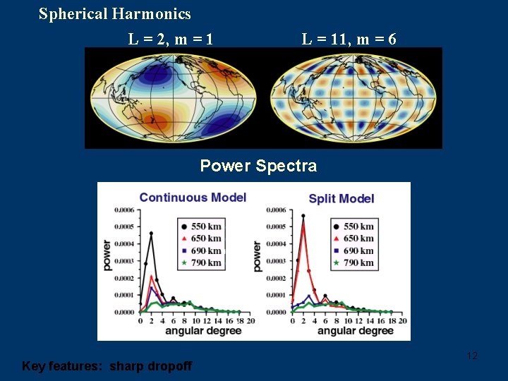Spherical Harmonics L = 2, m = 1 L = 11, m = 6