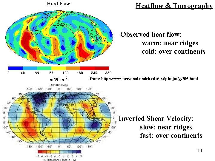 Heatflow & Tomography Observed heat flow: warm: near ridges cold: over continents from: http: