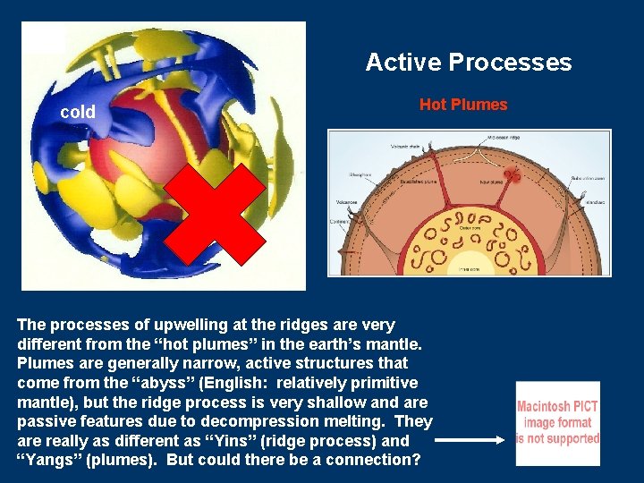 Active Processes Hot Plumes cold Hot The processes of upwelling at the ridges are