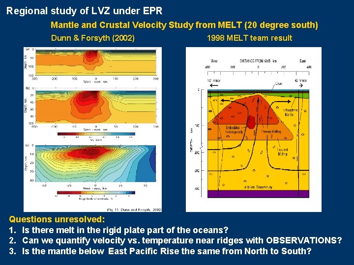 Regional study of LVZ under EPR Mantle and Crustal Velocity Study from MELT (20