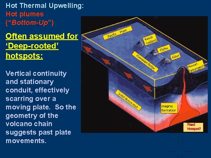 Hot Thermal Upwelling: Hot plumes (“Bottom-Up”) Often assumed for ‘Deep-rooted’ hotspots: Vertical continuity and