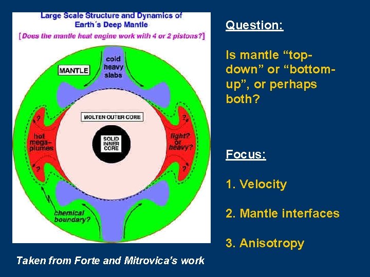 Question: Is mantle “topdown” or “bottomup”, or perhaps both? Focus: 1. Velocity 2. Mantle