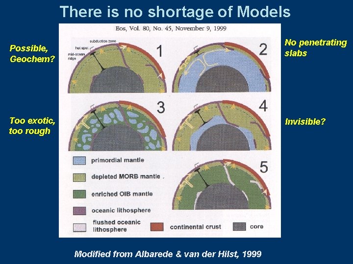 There is no shortage of Models No penetrating slabs Possible, Geochem? Too exotic, too