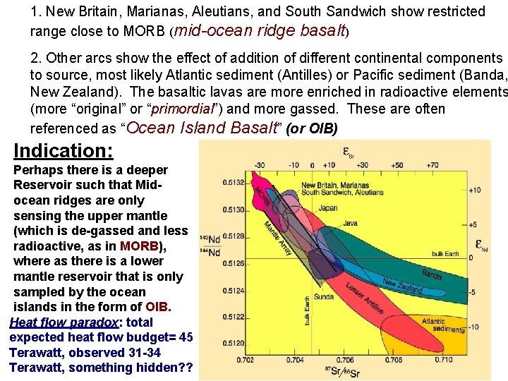 1. New Britain, Marianas, Aleutians, and South Sandwich show restricted range close to MORB