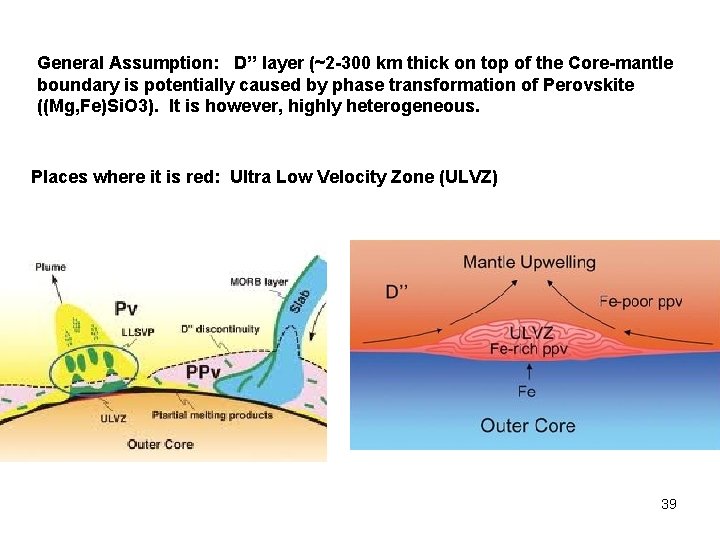 General Assumption: D’’ layer (~2 -300 km thick on top of the Core-mantle boundary
