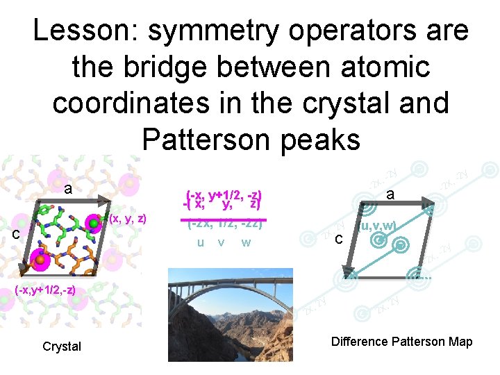 Lesson: symmetry operators are the bridge between atomic coordinates in the crystal and Patterson