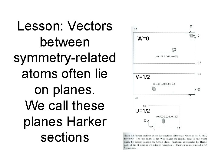 Lesson: Vectors between symmetry-related atoms often lie on planes. We call these planes Harker