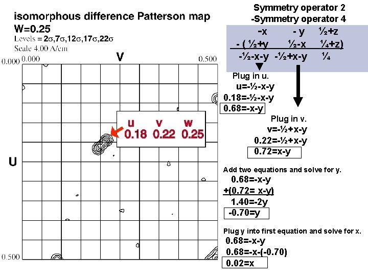 Symmetry operator 2 -Symmetry operator 4 -x -y - ( ½+y ½-x -½-x-y -½+x-y