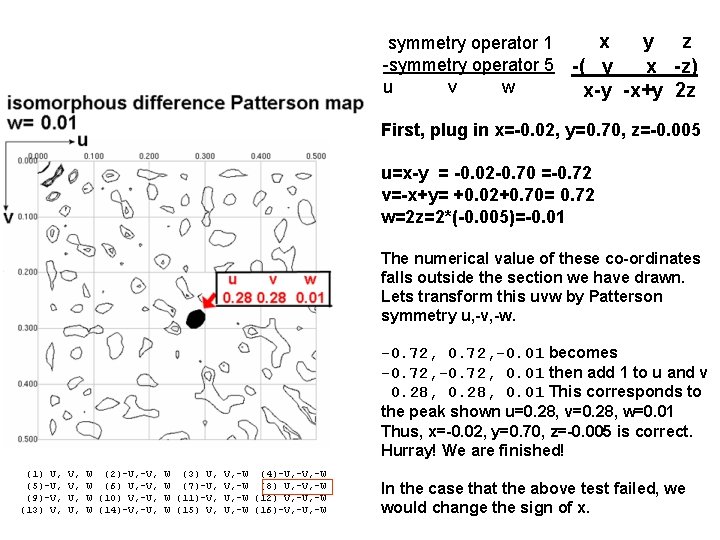 x y z symmetry operator 1 -symmetry operator 5 -( y x -z) u