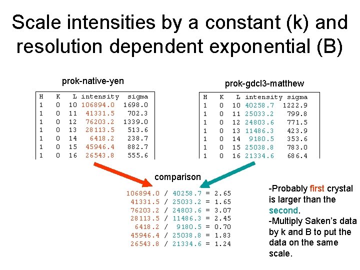 Scale intensities by a constant (k) and resolution dependent exponential (B) prok-native-yen H 1