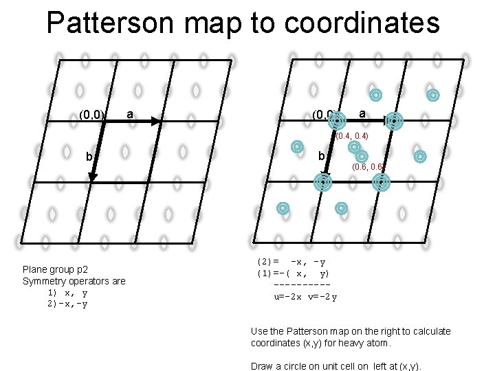 Patterson map to coordinates (0, 0) a (0. 4, 0. 4) b Plane group