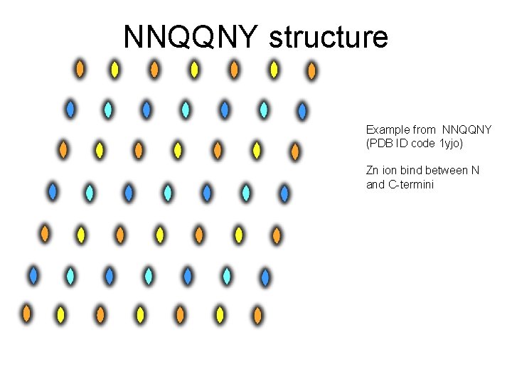 NNQQNY structure Example from NNQQNY (PDB ID code 1 yjo) Zn ion bind between