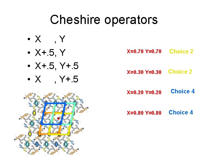 Cheshire operators • • X , Y X+. 5, Y+. 5 X=0. 70 Y=0.