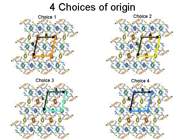 4 Choices of origin Choice 2 Choice 1 a a b b Choice 3