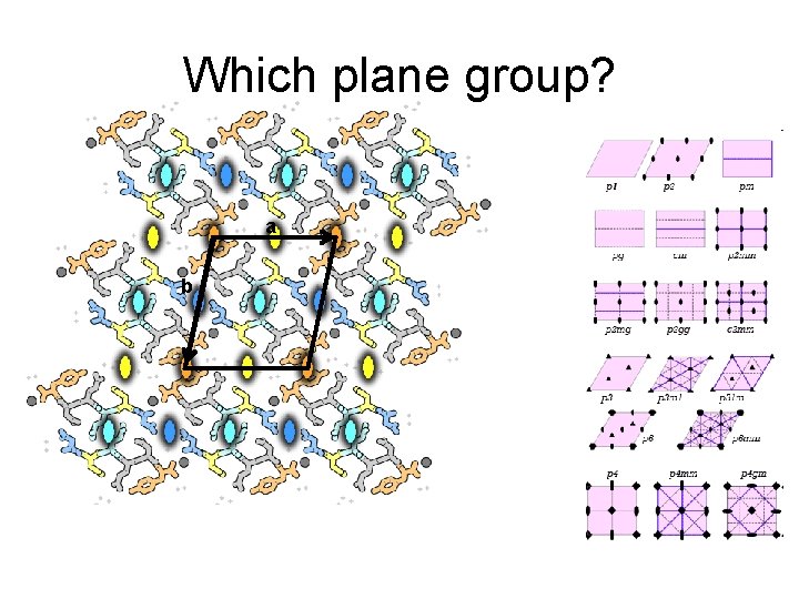 Which plane group? a b 