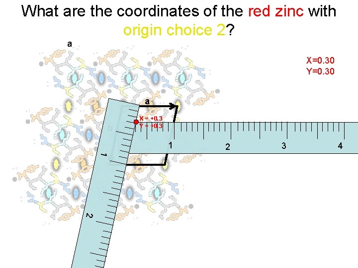 What are the coordinates of the red zinc with origin choice 2? a X=0.