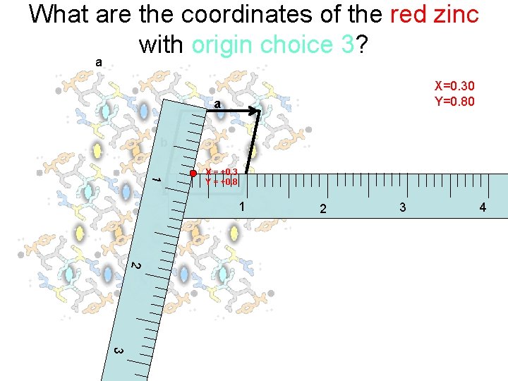 What are the coordinates of the red zinc with origin choice 3? a X=0.