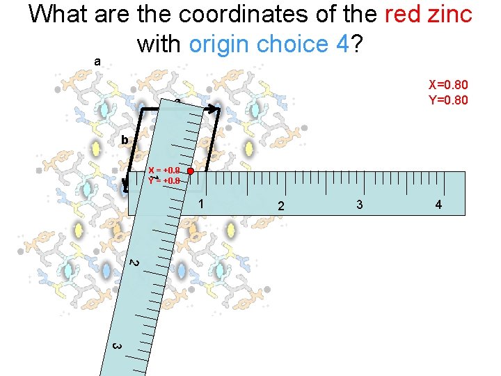 What are the coordinates of the red zinc with origin choice 4? a X=0.