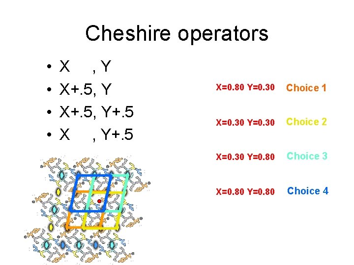 Cheshire operators • • X , Y X+. 5, Y+. 5 X=0. 80 Y=0.