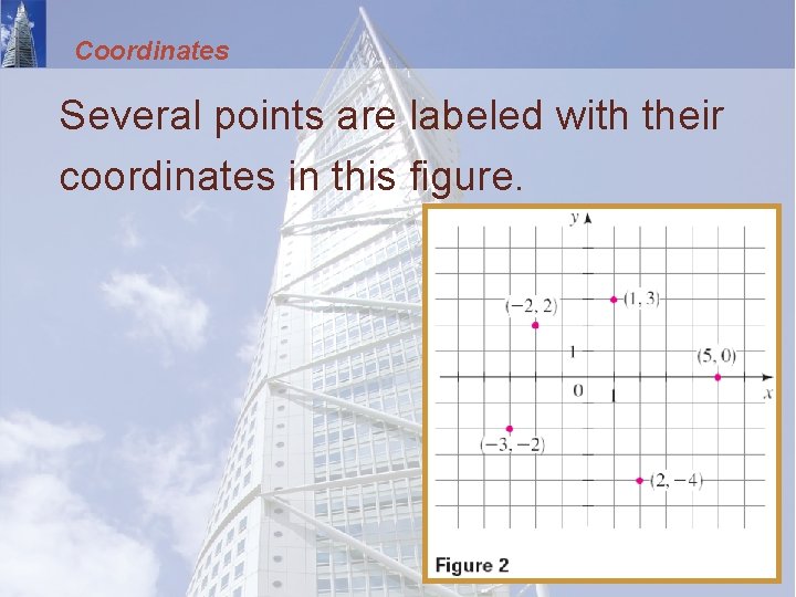 Coordinates Several points are labeled with their coordinates in this figure. 