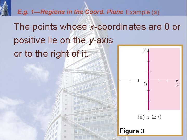 E. g. 1—Regions in the Coord. Plane Example (a) The points whose x-coordinates are