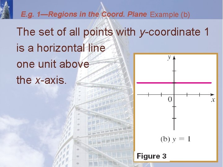 E. g. 1—Regions in the Coord. Plane Example (b) The set of all points