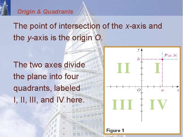 Origin & Quadrants The point of intersection of the x-axis and the y-axis is