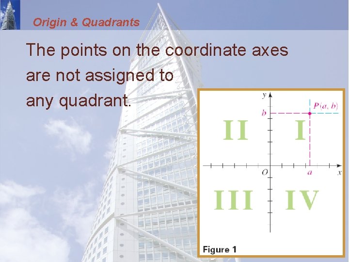 Origin & Quadrants The points on the coordinate axes are not assigned to any