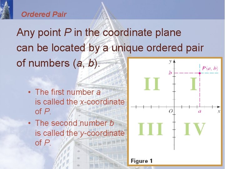 Ordered Pair Any point P in the coordinate plane can be located by a
