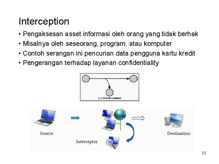 Interception • Pengaksesan asset informasi oleh orang yang tidak berhak • Misalnya oleh seseorang,