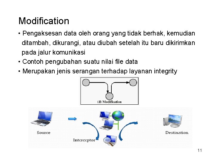 Modification • Pengaksesan data oleh orang yang tidak berhak, kemudian ditambah, dikurangi, atau diubah