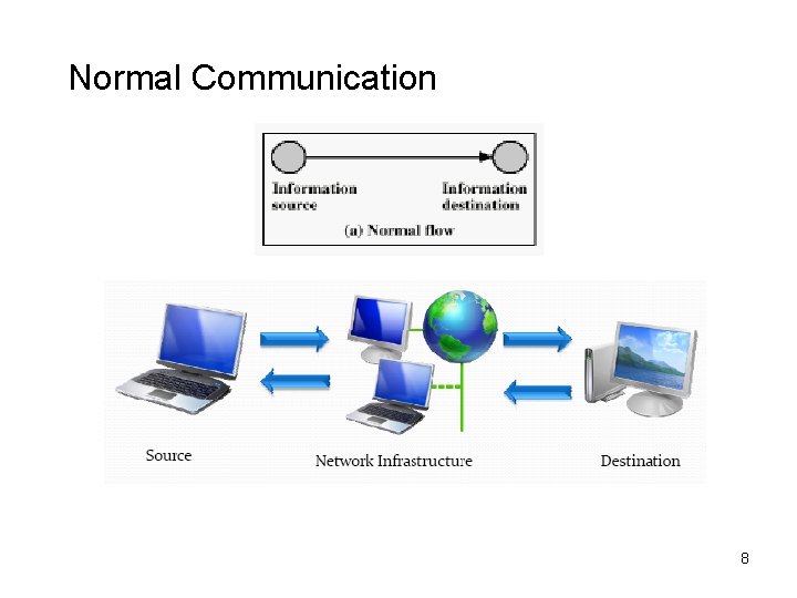 Normal Communication 8 