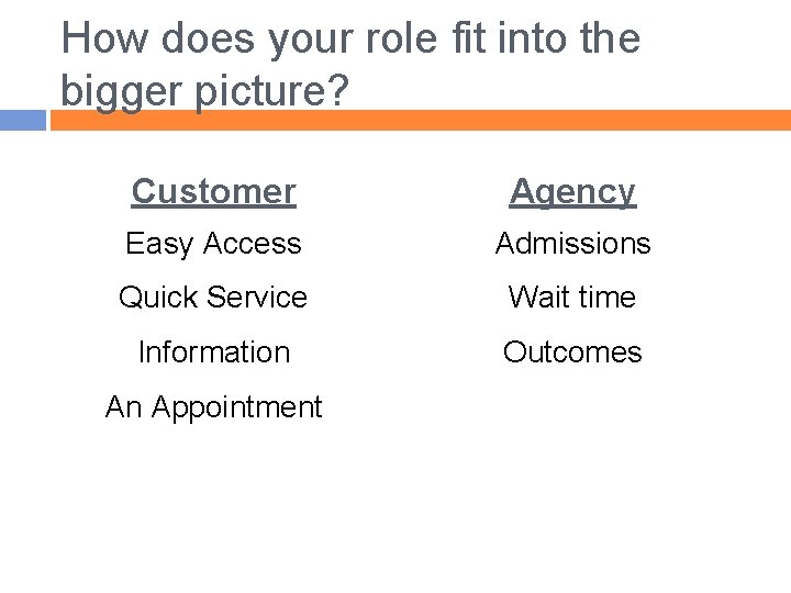 How does your role fit into the bigger picture? Customer Agency Easy Access Admissions