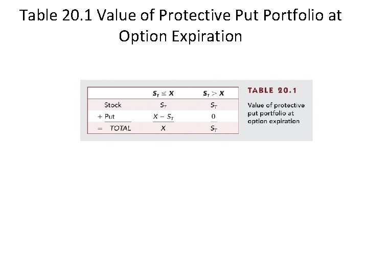 Table 20. 1 Value of Protective Put Portfolio at Option Expiration 