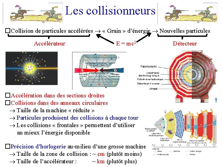 Les collisionneurs � Collision de particules accélérées « Grain » d’énergie Nouvelles particules Accélérateur