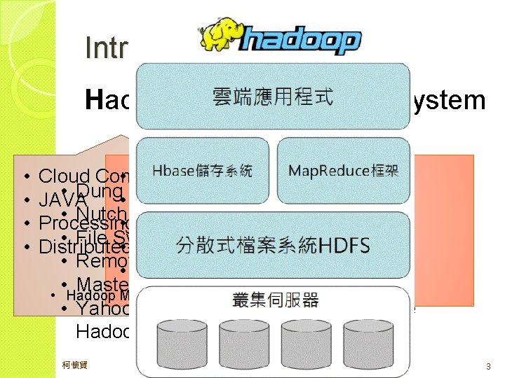 Introduction to HDFS Hadoop Distributed File System • • Cloud Computing • Allow files