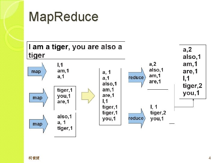 Map. Reduce 柯懷貿 4 