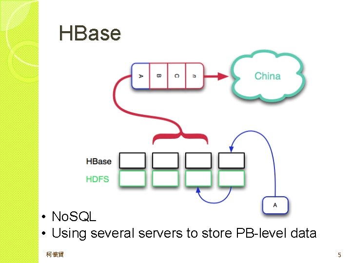 HBase • No. SQL • Using several servers to store PB-level data 柯懷貿 5