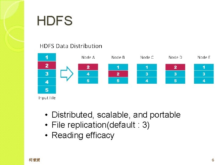 HDFS • Distributed, scalable, and portable • File replication(default : 3) • Reading efficacy
