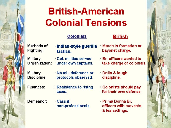 British-American Colonial Tensions Colonials Methods of Fighting: British • Indian-style guerilla • March in