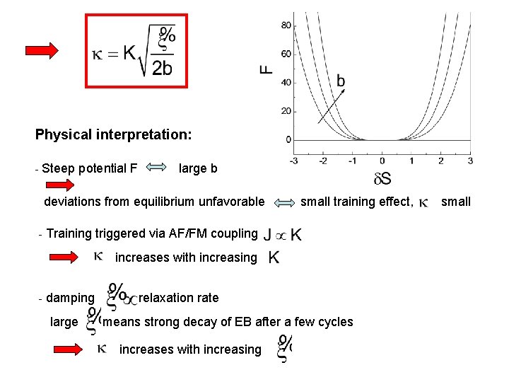 Physical interpretation: - Steep potential F large b deviations from equilibrium unfavorable small training