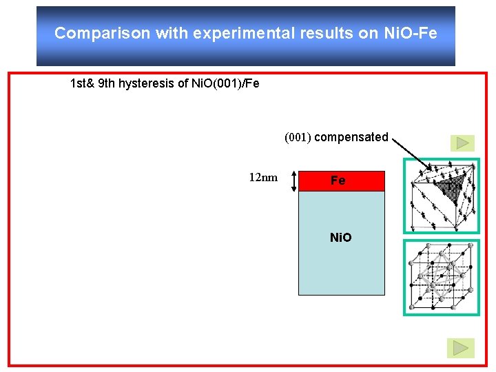 Comparison with experimental results on Ni. O-Fe 1 st& 9 th hysteresis of Ni.