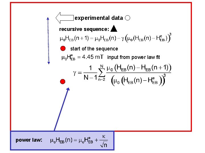 experimental data recursive sequence: start of the sequence input from power law fit power